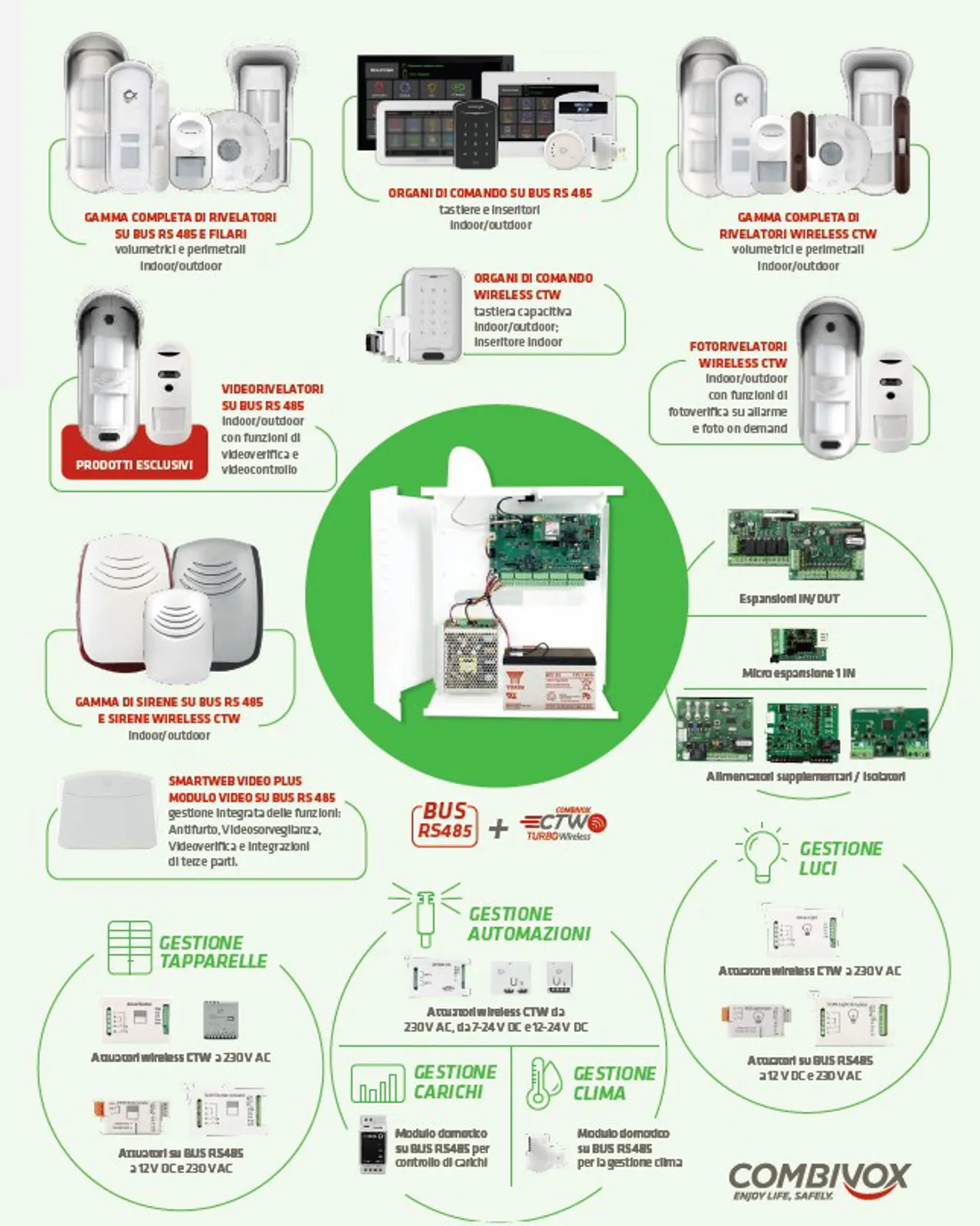Foto del servizio Impianti di sicurezza, Antifurto e videosorveglianza